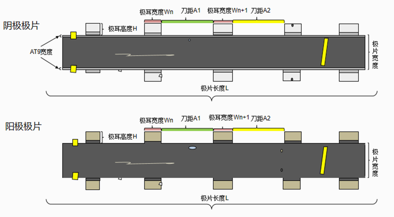 1667022438153103.jpg 03-極耳成型設備CCD系統-大圖.jpg